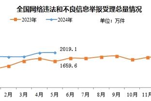 利物浦1-1阿森纳半场数据：射门4-7，射正1-2，黄牌1-2